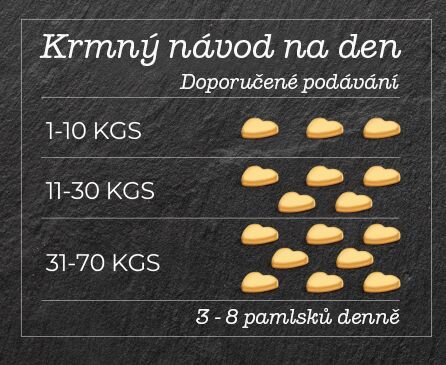SMOOKIES Premium CHICKEN - kuřecí sušenky 100% human grade, 200g